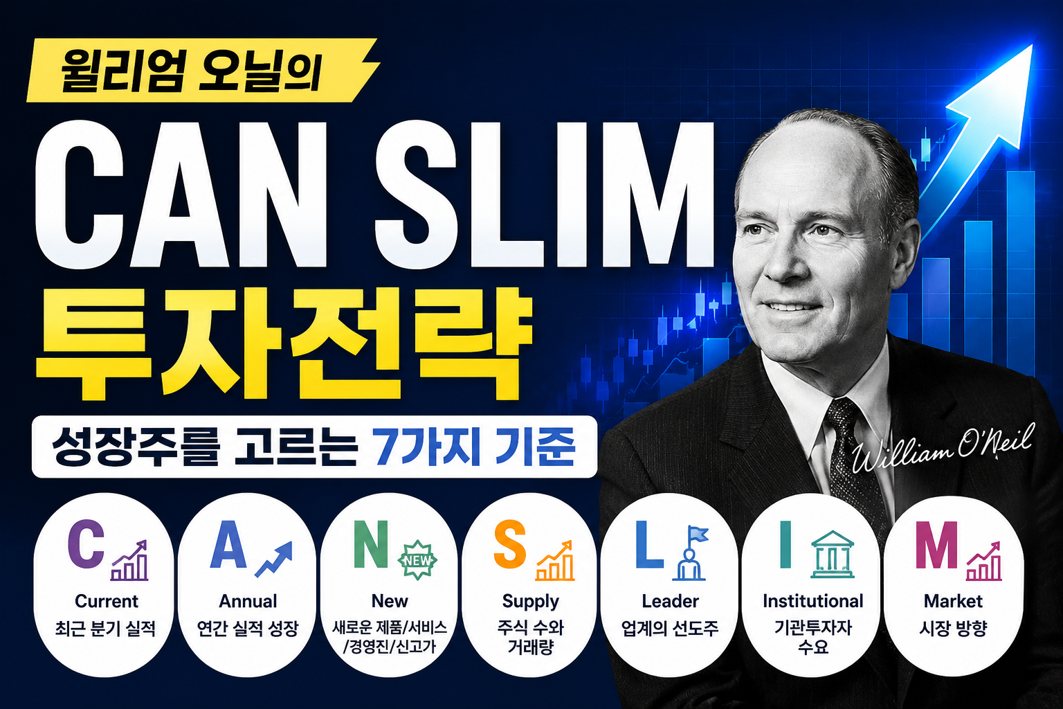 컵앤핸들 패턴과 CANSLIM 매매기법을 설명하는 주식 차트 이미지